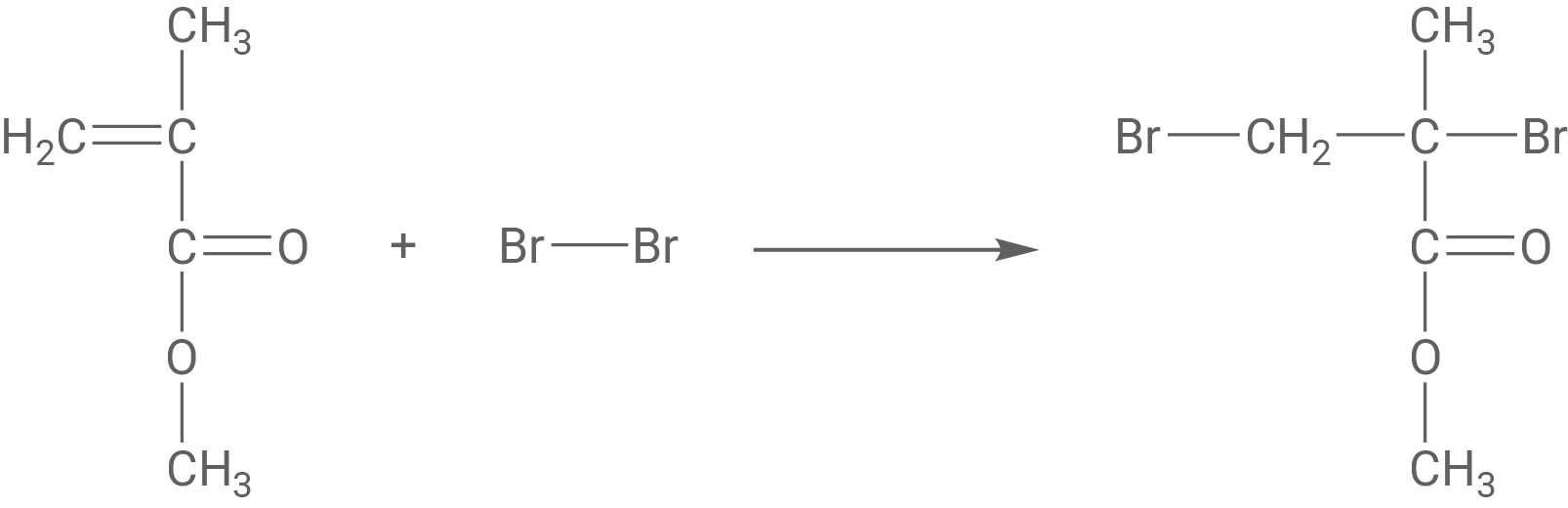 Nachweis erfolgreicher Pyrolyse Brom mit MMA Addition an Doppelbindung