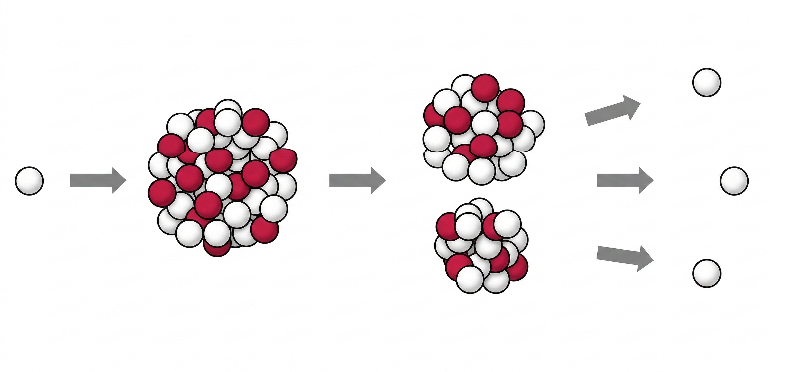 Illustration der Kernspaltung: Neutron trifft Kern, dieser spaltet sich in zwei Fragmente und weitere Neutronen.