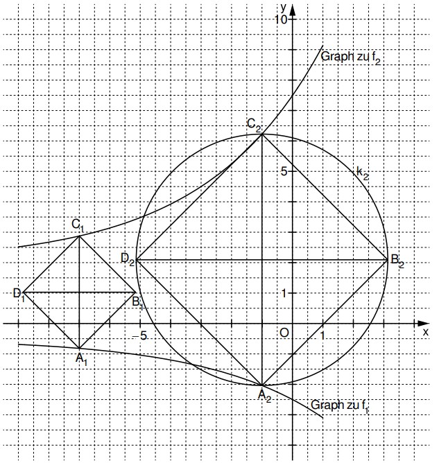 Mathematische Zeichnung mit Koordinatensystem, Kreis und eingezeichneten Geraden und Punkten.