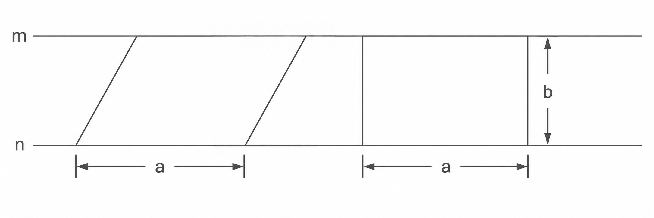 Diagramm mit zwei parallelen Linien m und n, zwei Abschnitte a und senkrechte Höhe b, parallele Trapeze und Rechteck