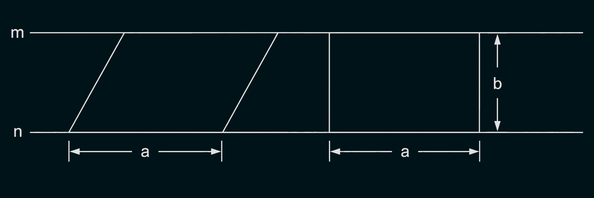 Diagramm mit zwei parallelen Linien m und n, zwei Abschnitte a und senkrechte Höhe b, parallele Trapeze und Rechteck
