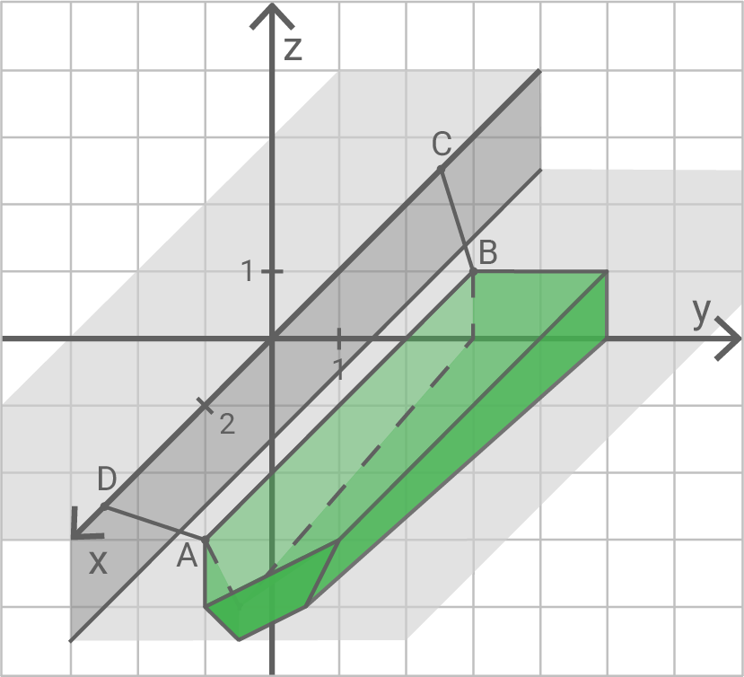 3D-Koordinatensystem mit zwei schrägen Quadern (grau und grün), Gitter und beschrifteten Punkten A, B, C, D