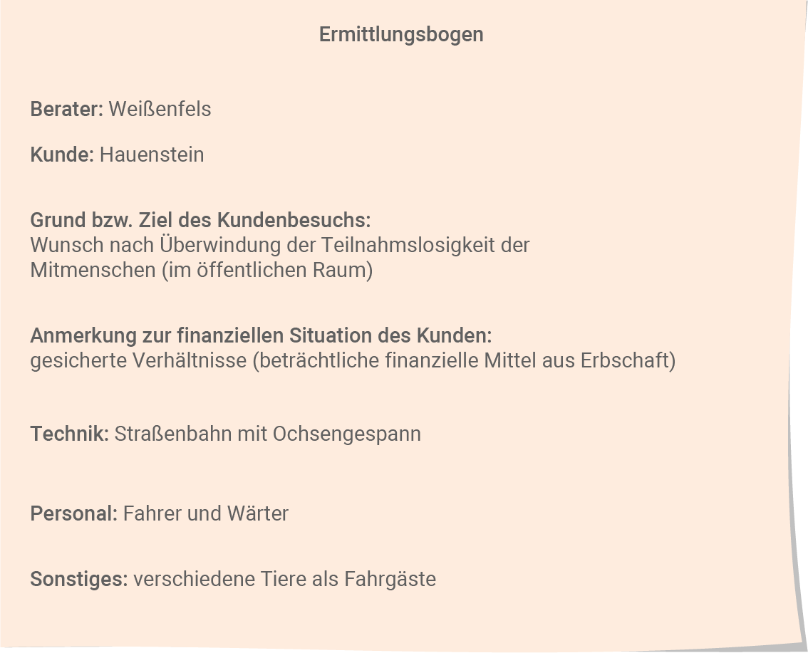 Abbildung
