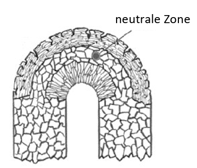 Skizze eines Mauerbogens mit markierter neutraler Zone