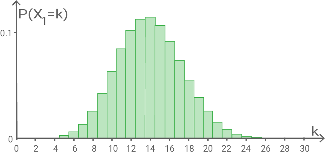 Wahrscheinlichkeitsverteilung