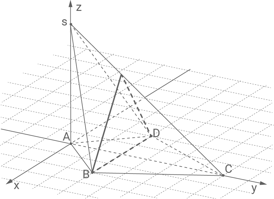Dreidimensionales Koordinatensystem mit Punkten A, B, C, D und S. Linien und Achsen sind dargestellt.
