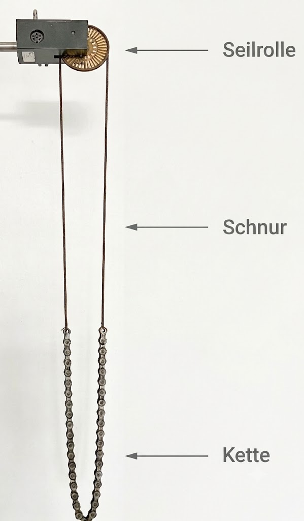 Seilrolle an Wand mit zwei hängenden Schnüren und einer Kette, beschriftet