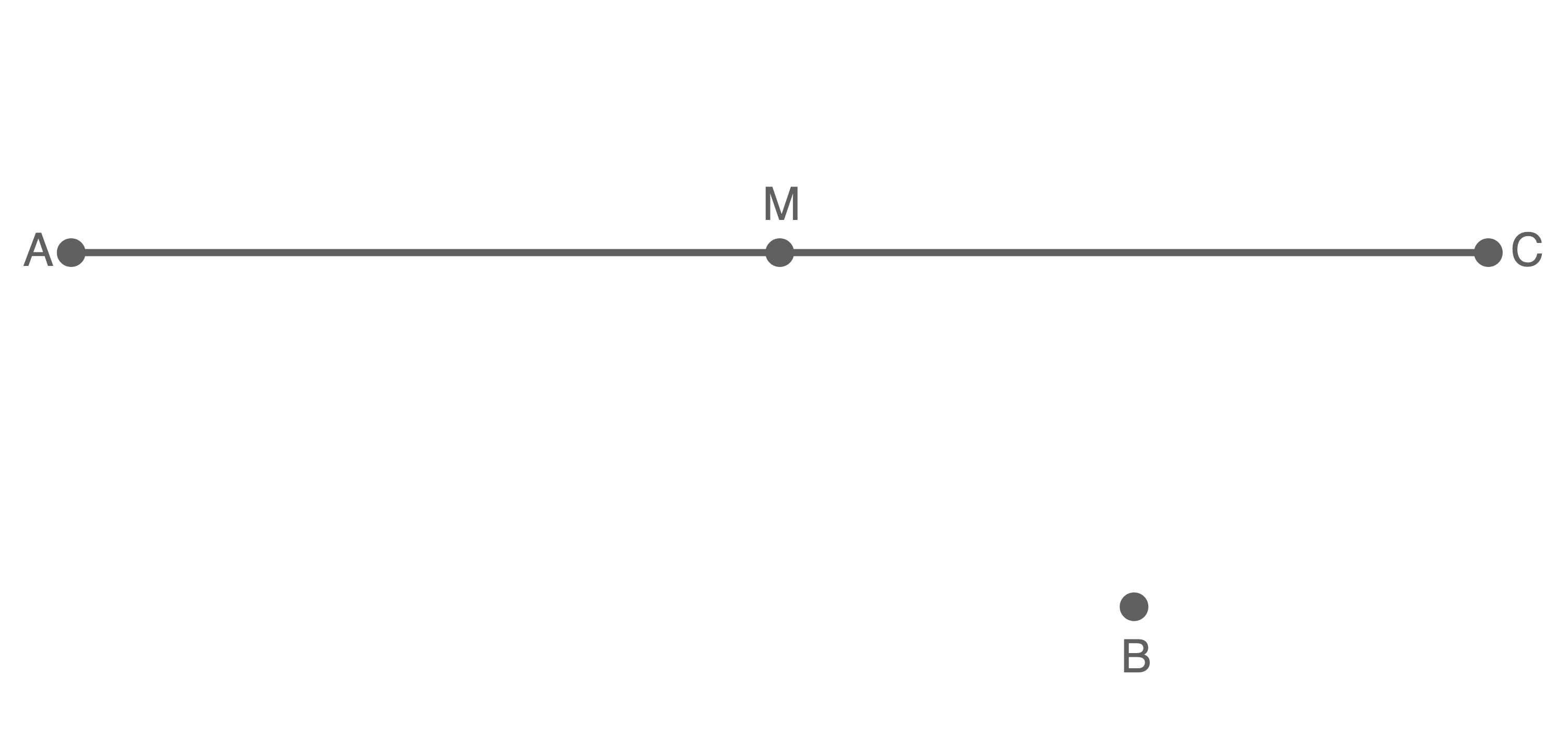 Diagramm mit Punkten A, B, C und M auf einer Linie. M ist der Mittelpunkt zwischen A und C.