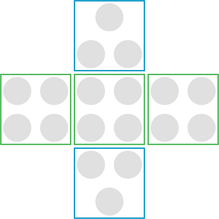 Kreuzförmige Anordnung von Quadraten mit Punkten – blaue Quadrate je 3 Punkte, grüne Quadrate je 4 Punkte
