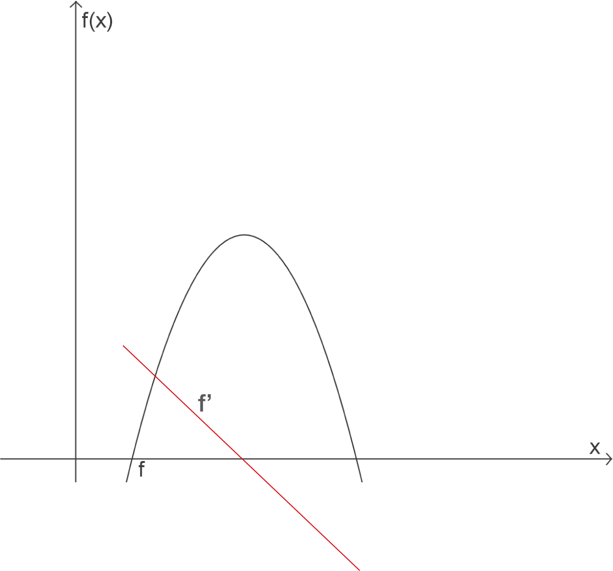 Hilfsmittelfreier Teil - ZK 2015 - Mathe (Zentrale Klausur ...