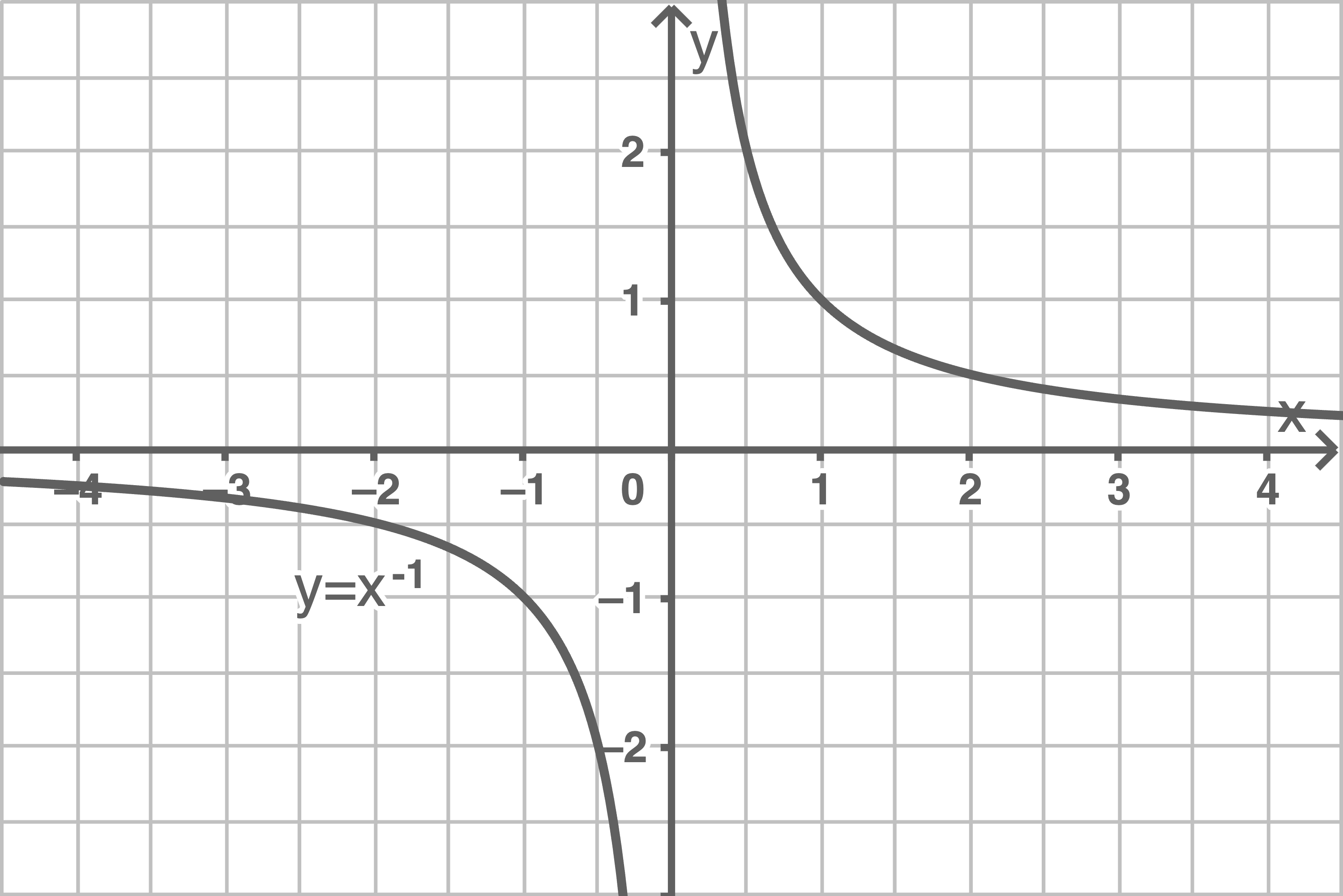 Hyperbel Sachsen Anhalt Mathe Sekundarschule
