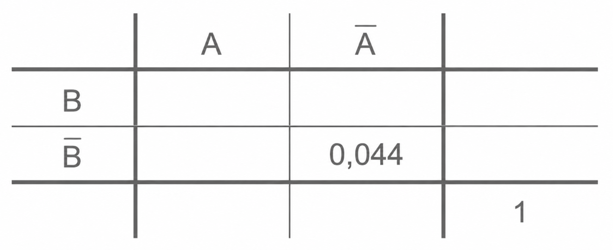 Ein einfaches Gitter mit Beschriftungen A, Ā, B, B̄ und den Zahlen 0,044 sowie 1