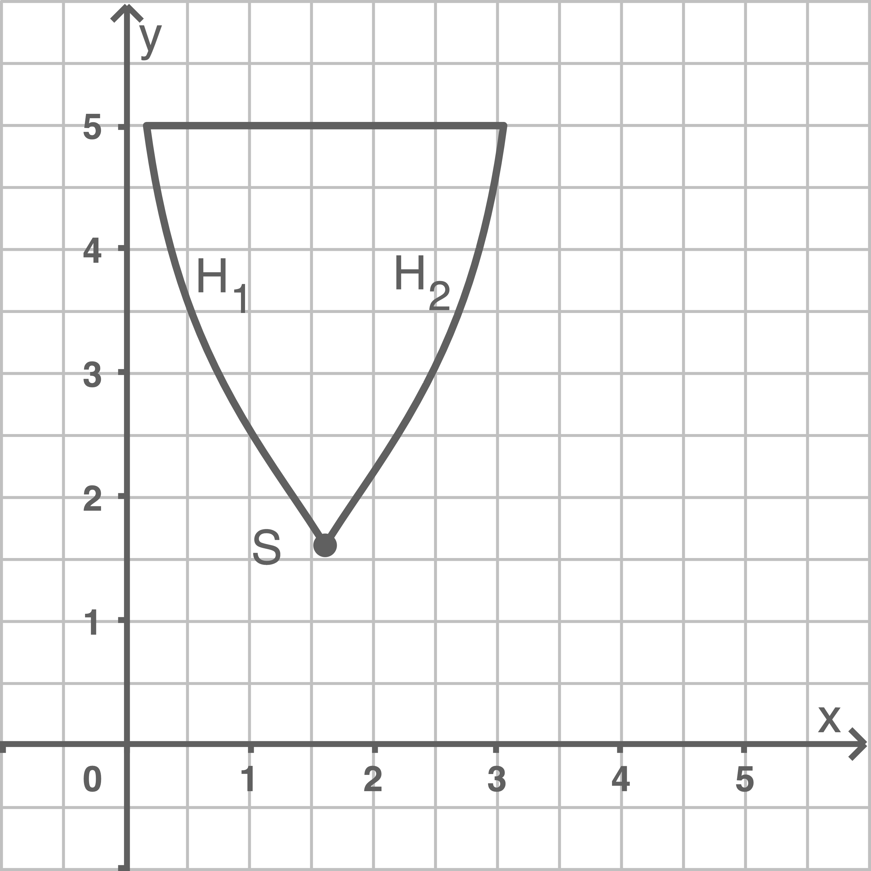 Graph einer Parabel mit den Punkten H1, H2 und S im Koordinatensystem.