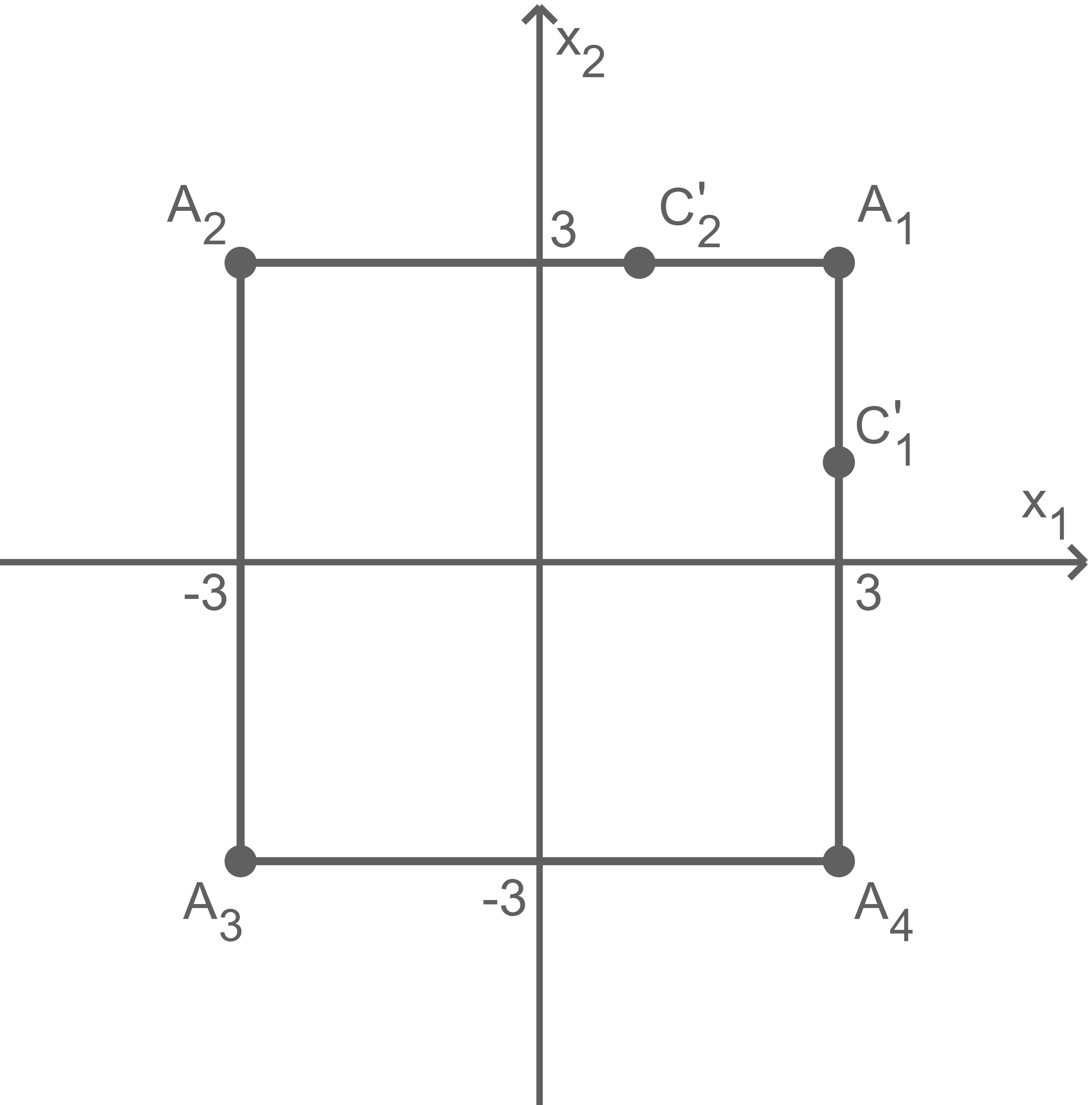 Grafik eines Koordinatensystems mit Punkten A1, A2, A3, A4 und C1, C2.