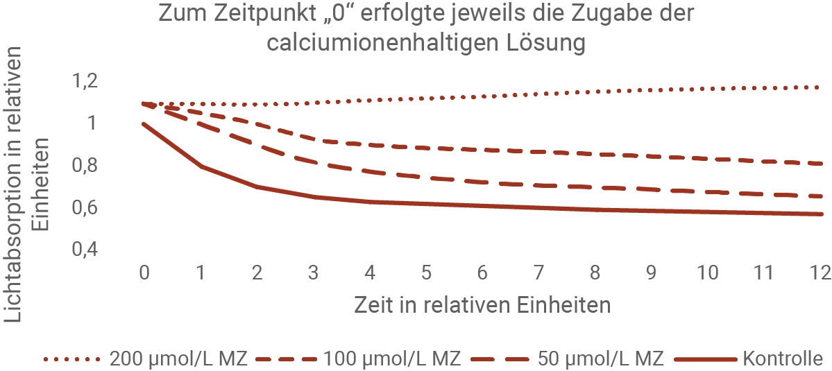 Stoff Minocyclin und seine Schutzwirkung auf Mitochondrien