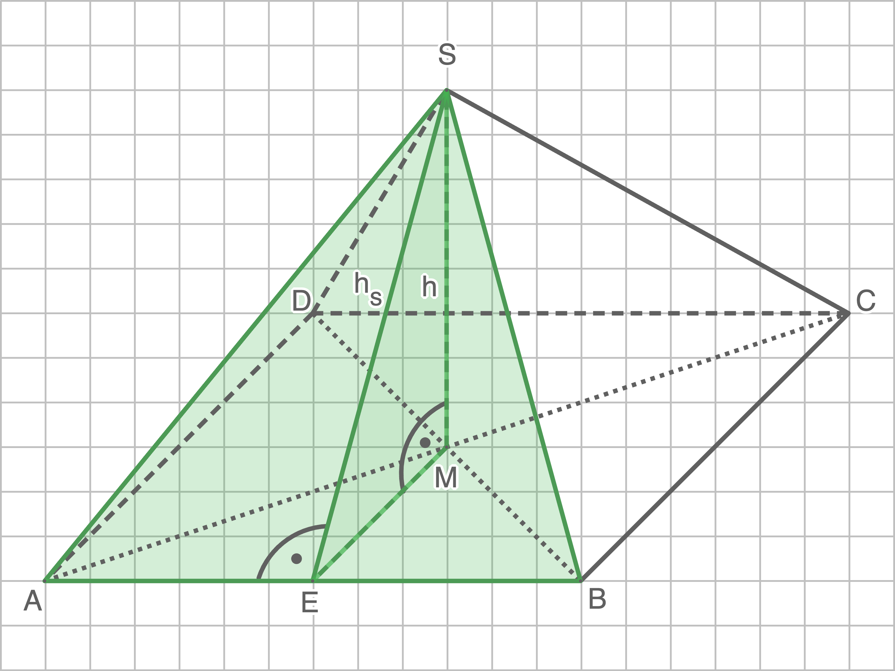 Abbildung Thüringen BLF 2025 Pyramide Lösung