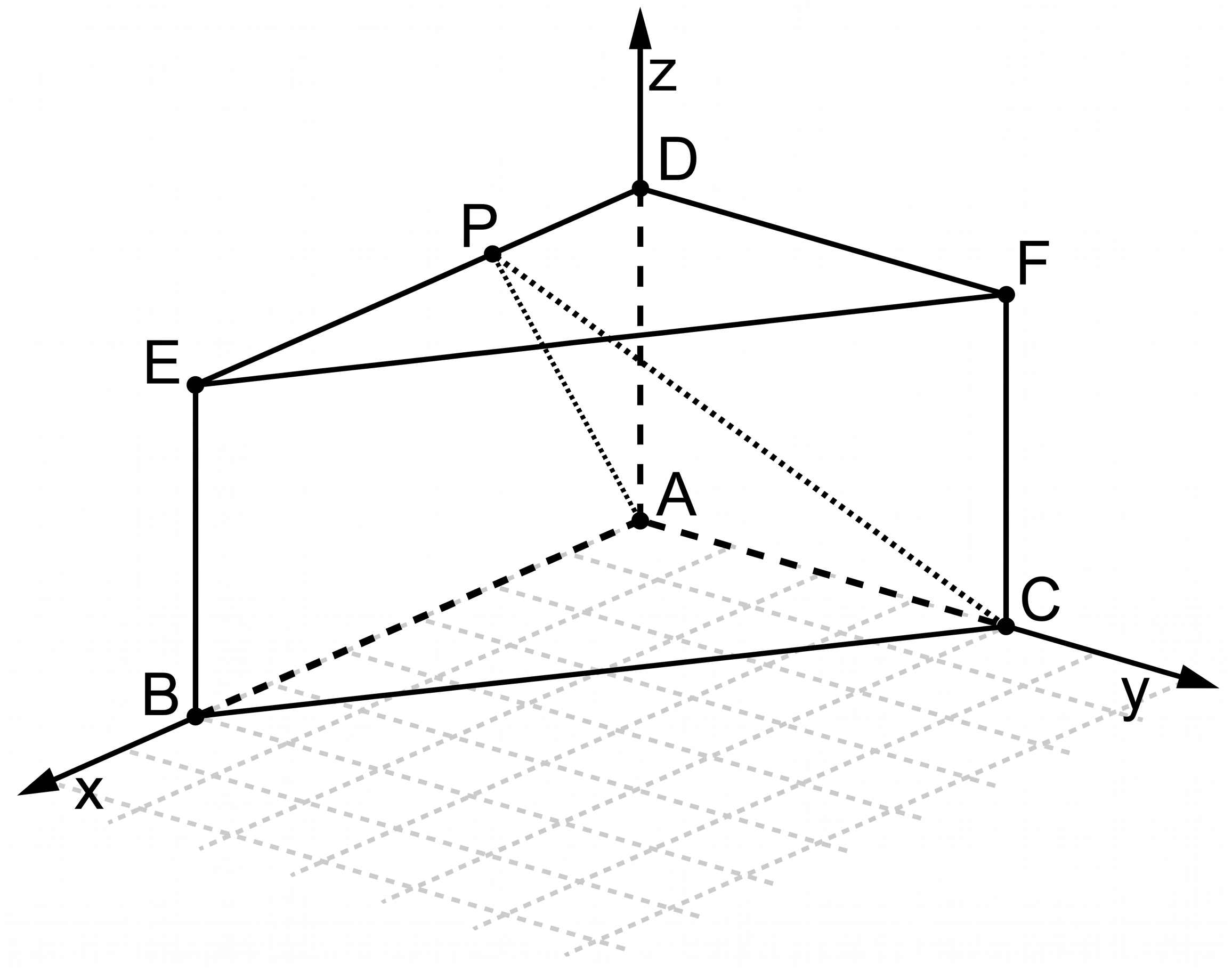 Dreidimensionale geometrische Skizze mit den Punkten A bis F und den Achsen x, y und z.