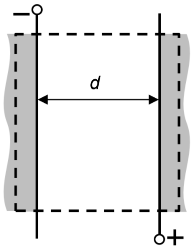 Schematische Darstellung zweier paralleler Leiter mit Pfeil „d“ für Abstand, gestricheltem Rahmen und grauen Randbereichen