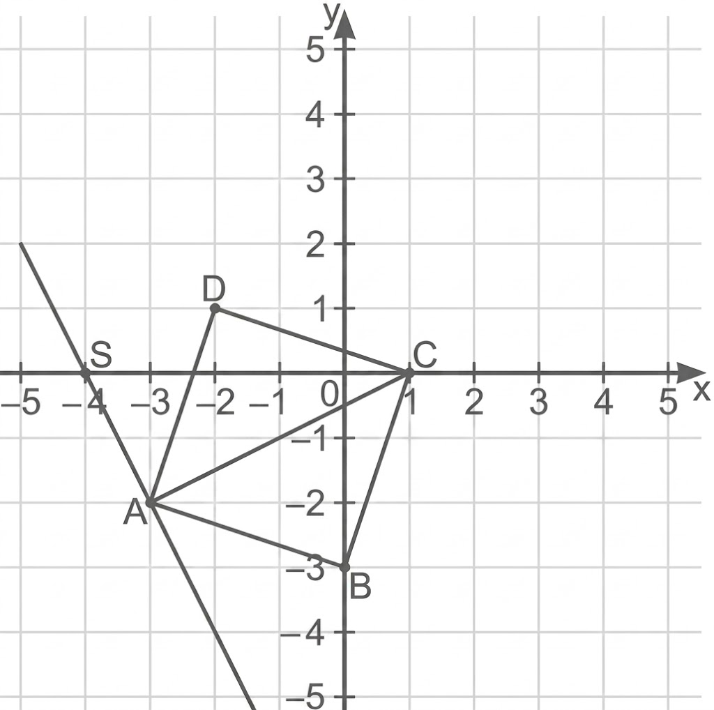 Geometrische Zeichnung im Koordinatensystem mit Punkten und Strecken.