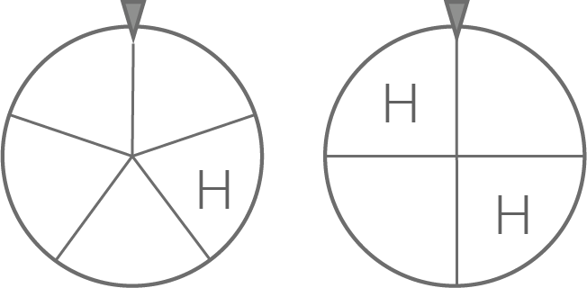Zwei Kreisscheiben als Glücksrad: links in fünf Sektoren, rechts in vier Quadranten, in einigen Feldern der Buchstabe „H“.