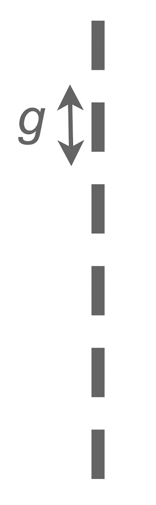 Gestrichelte vertikale Linie mit doppelseitigem Pfeil und dem Buchstaben „g“
