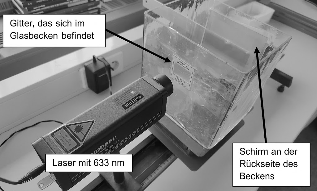 Laser (633 nm) bestrahlt ein Glasbecken mit eingesetztem Gitter, Schirm auf der Rückseite