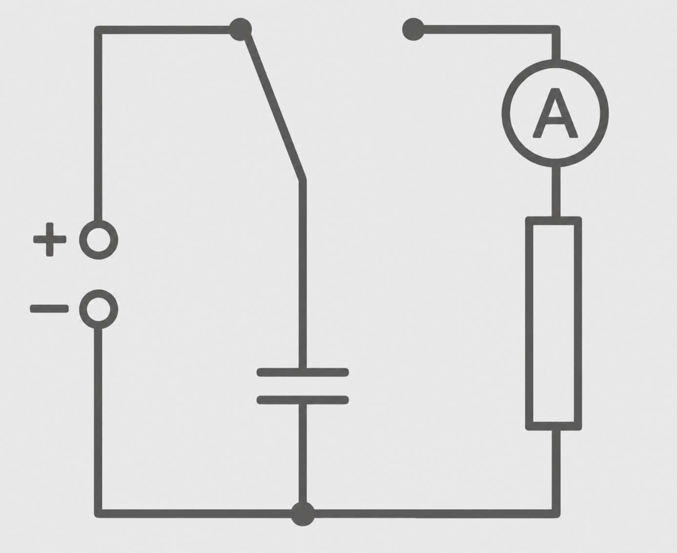 Elektrischer Schaltkreis mit Amperemeter, Schalter, Batterie und Widerstand.