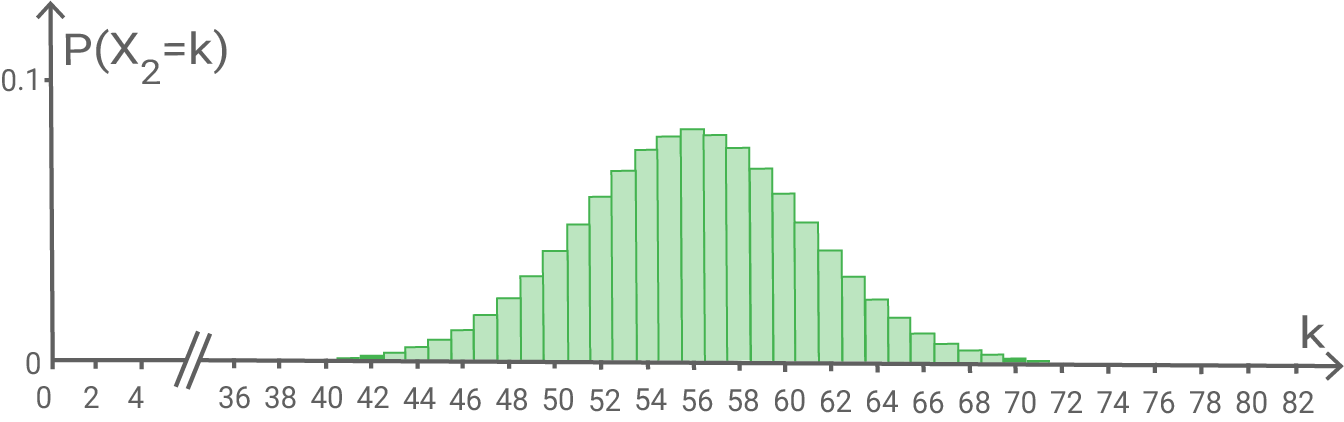 Wahrscheinlichkeitsverteilung