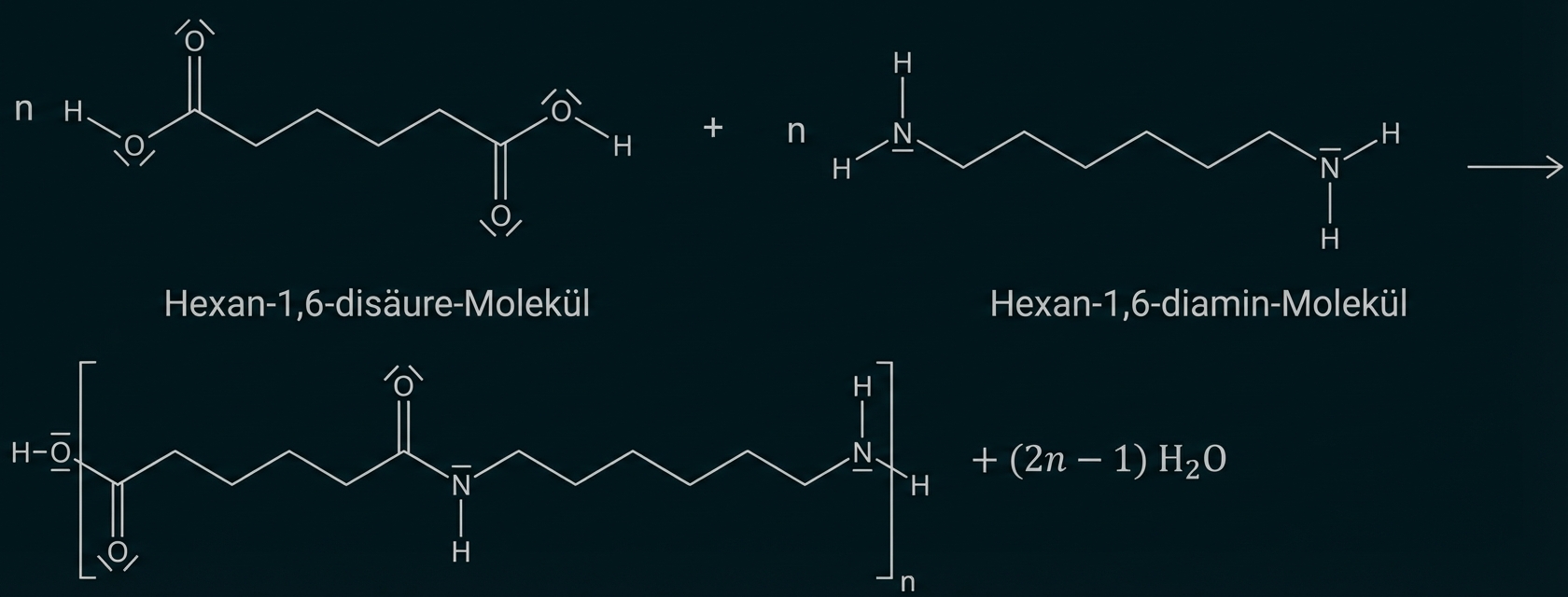 Reaktionsgleichung mit Strukturformeln Synthese von Nylon mit Hexan-1,6-disäure und Hexan-1,6-diamin