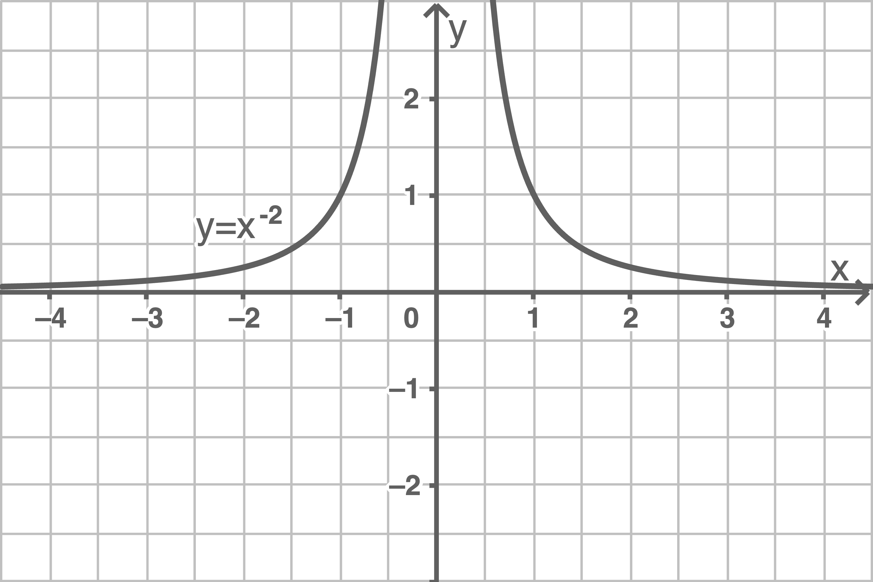 Hyperbel Sachsen Anhalt Mathe Sekundarschule