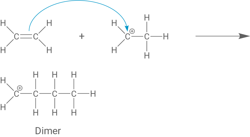 Kettenverlängerung kationische Polymerisation Anlagerung Carbenium-Ion an Monomer