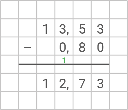 Mathematische Subtraktion mit Zahlen in einem Raster dargestellt.