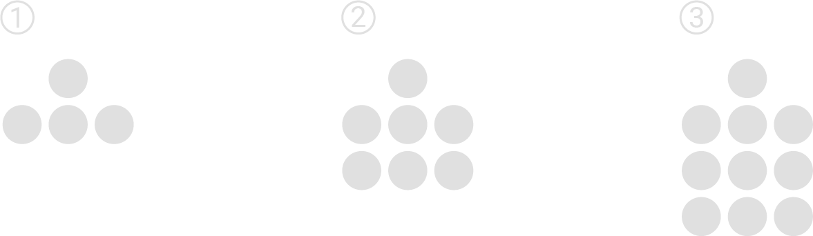 Drei nummerierte Grafiken mit dunkelgrauen Kreisen in wachsender, pyramidenähnlicher Anordnung.