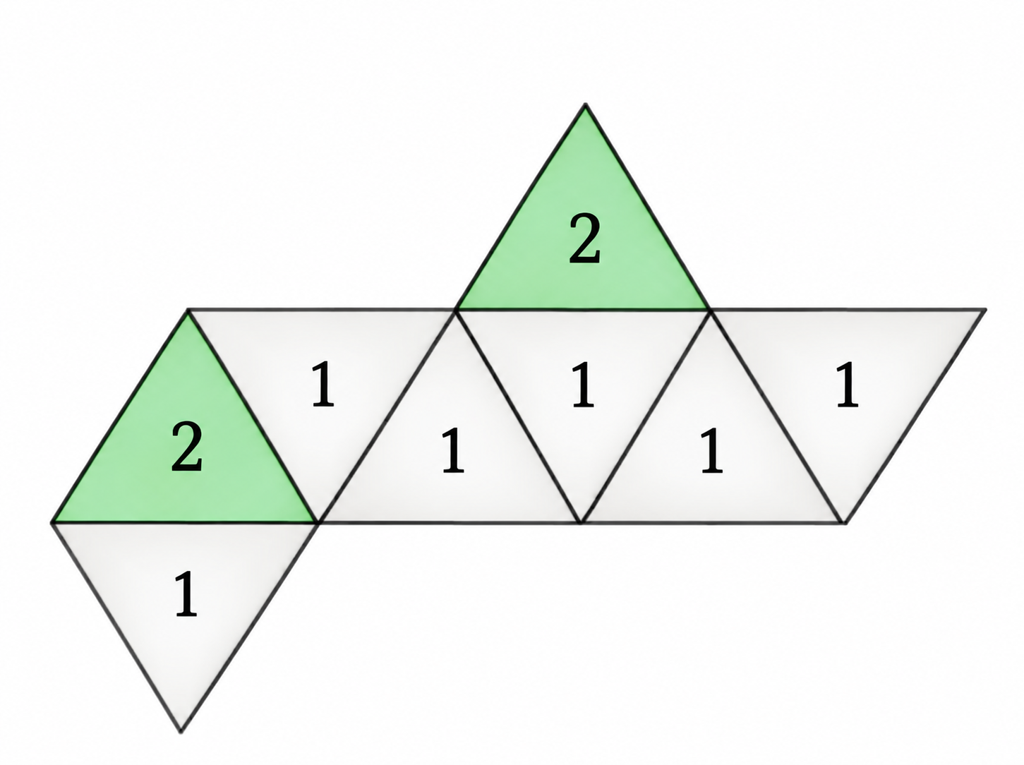 Dreiecksfigur mit grünen Feldern der Zahl 2 und weißen Feldern der Zahl 1.