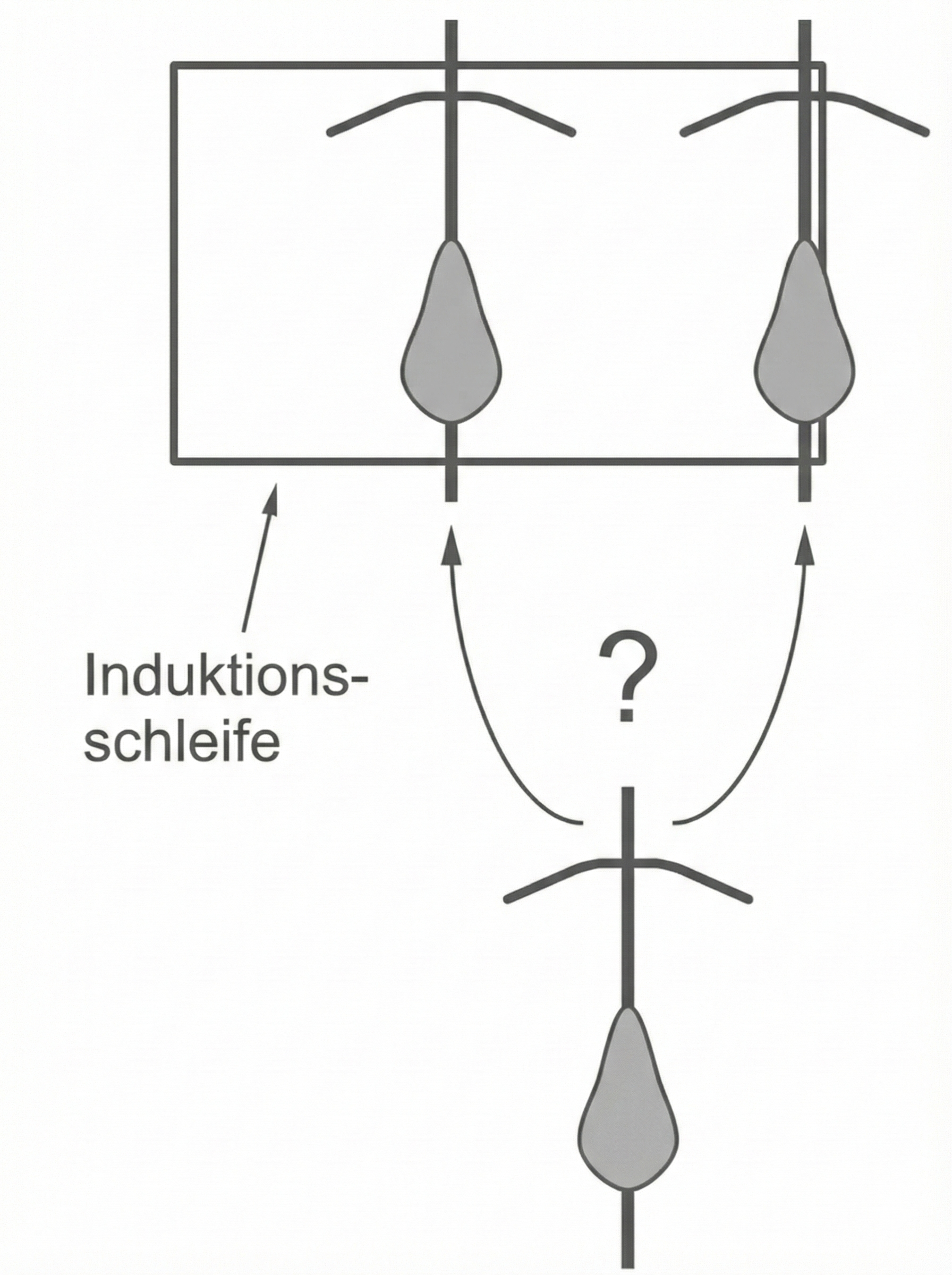 Schematische Darstellung einer Induktionsschleife mit Masten und Fragezeichen