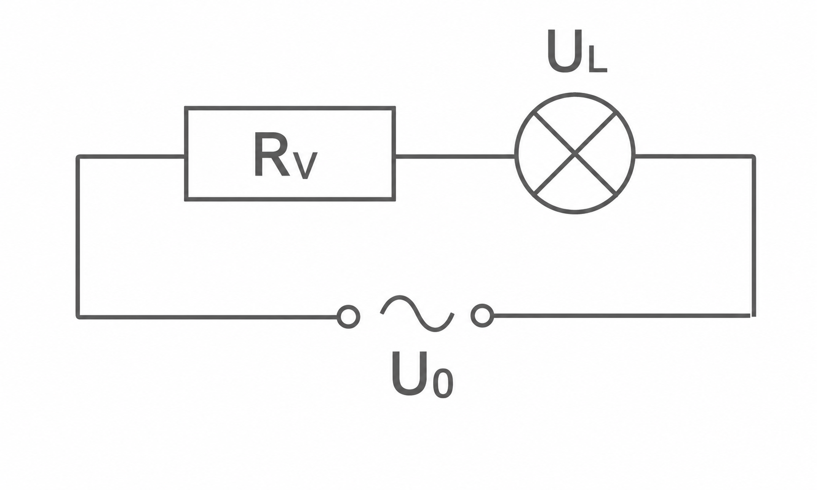 Schematische Darstellung eines Stromkreises mit verstellbarem Widerstand Rv, Lampe (UL) und Wechselspannungsquelle U0.