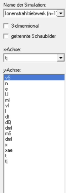 Dialogfenster einer Simulation mit Auswahl für Name sowie x‑ und y‑Achse; y‑Achse 'vS' markiert