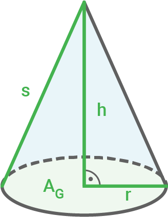 Diagramm eines Kegels mit beschrifteten Elementen: Grundfläche, Höhe, Radius und seitliche Fläche.