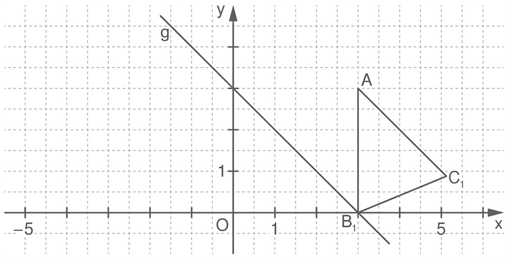 Koordinatensystem mit abfallender Gerade g und Dreieck rechts mit Punkten A, B1 und C1