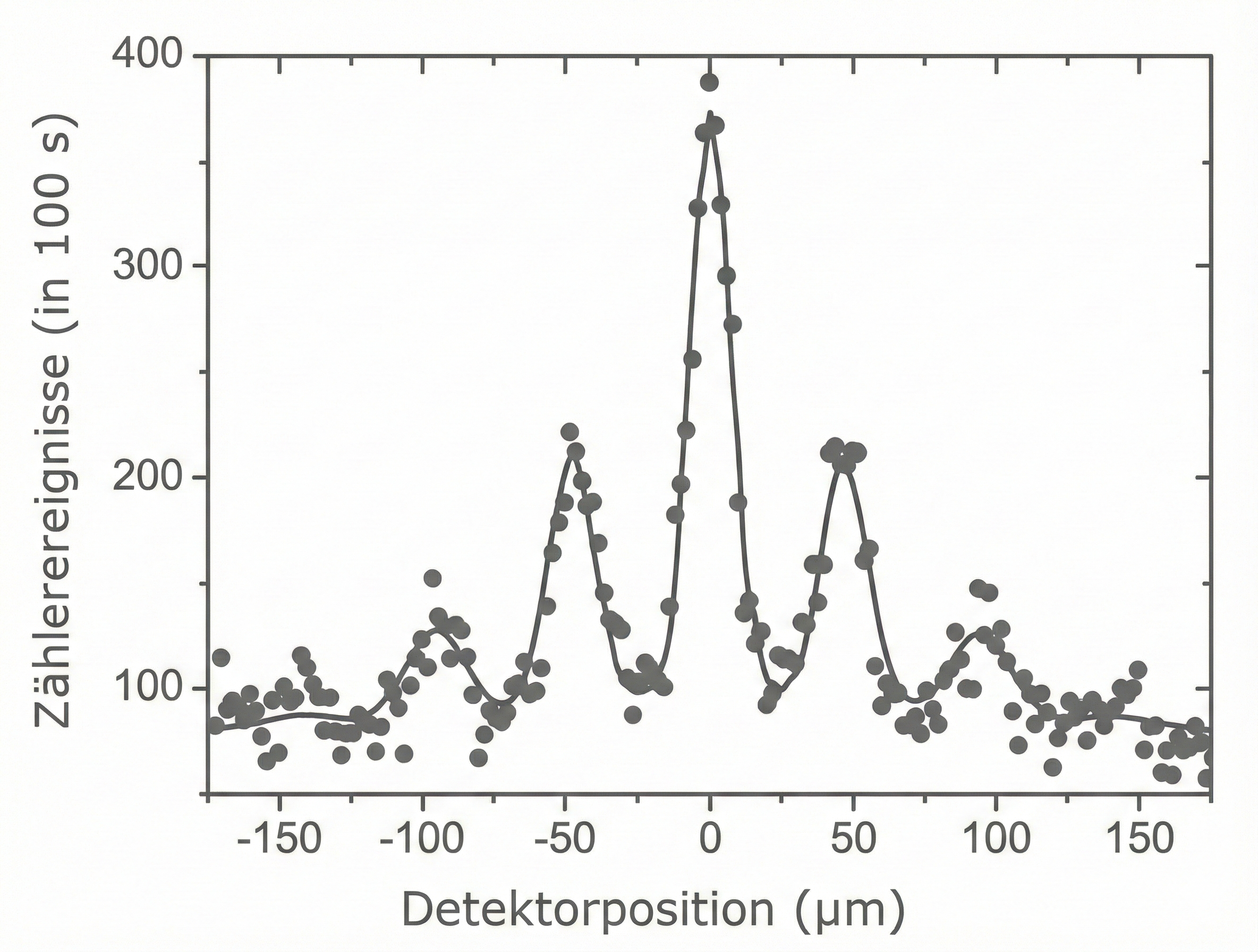 Interferenzbild 2003