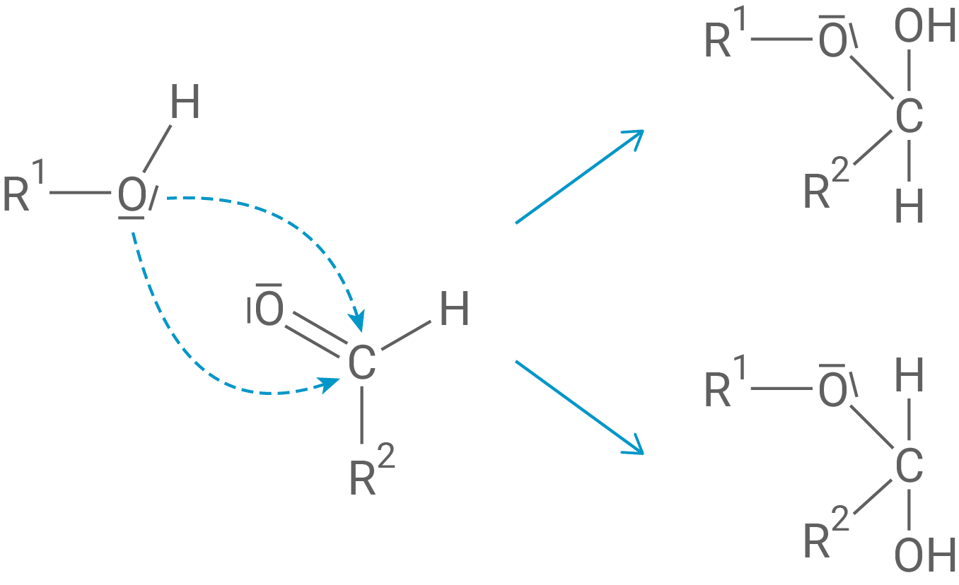 Ringschluss Glucose Entstehung der zwei Anomere
