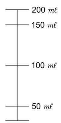 Messskala mit Milliliter-Angaben bis 200 ml
