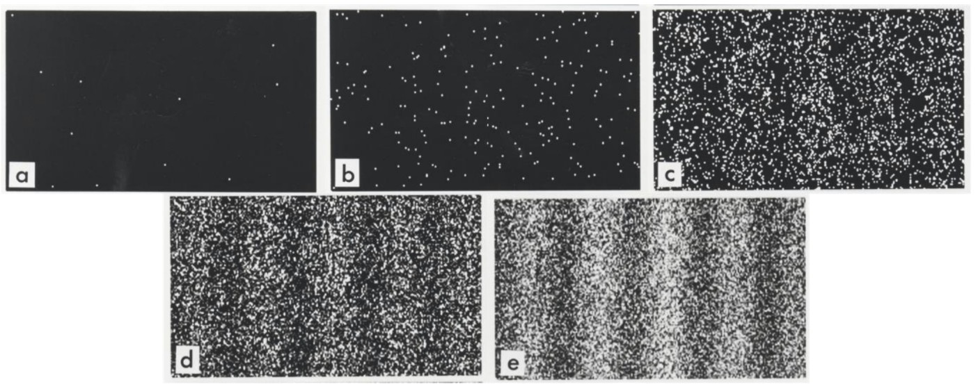 Fünf schwarz-weiße Felder (a–e) mit variierender Punktdichte, von wenigen Einzelpunkten bis dichtem Rauschen.