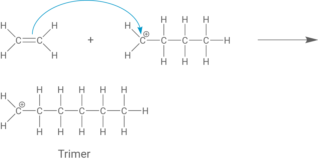 Kettenverlängerung zum Trimer kationische Polymerisation Anlagerung Dimer Carbenium-Ion an Monomer