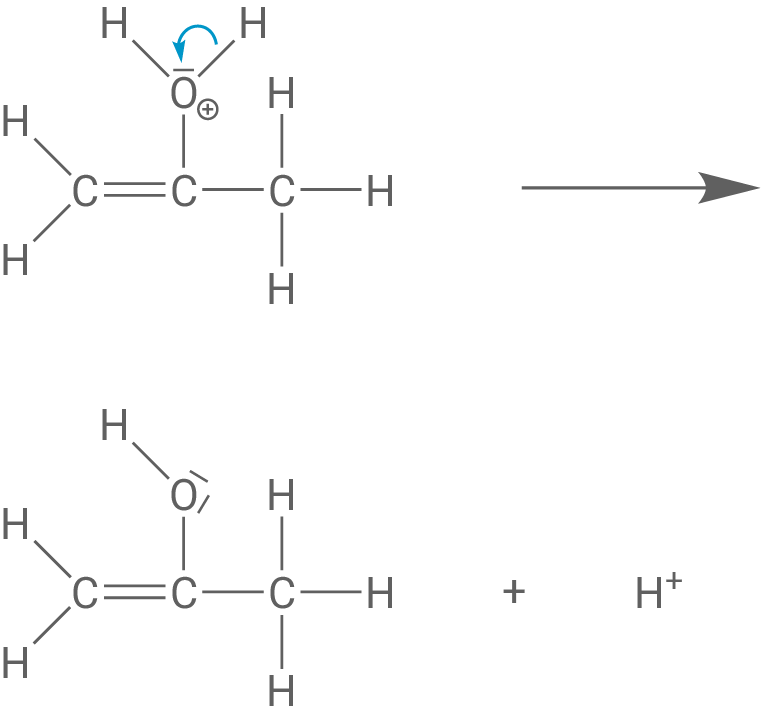 Elektrophile Addition Propin mit Wasser zu Propanon Schritt 3 Abspaltung Proton des Oxonium-Ions zu Propen-2-ol