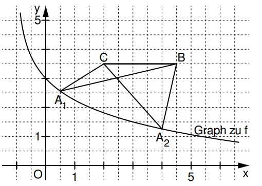 Koordinatensystem mit fallender Kurve, Gitter und markierten Punkten A1, C, B und A2, verbunden durch Dreiecks- und Liniensegmente.