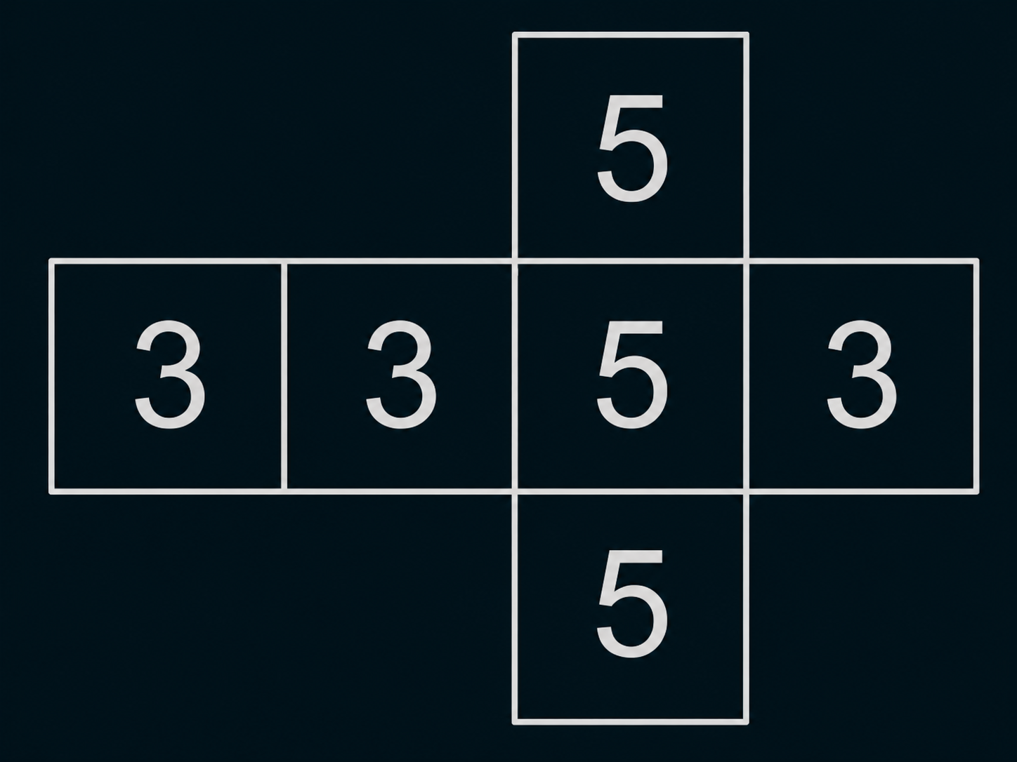 Würfelnetz aus sechs Quadraten, drei mit der Zahl 3 und drei mit der Zahl 5.