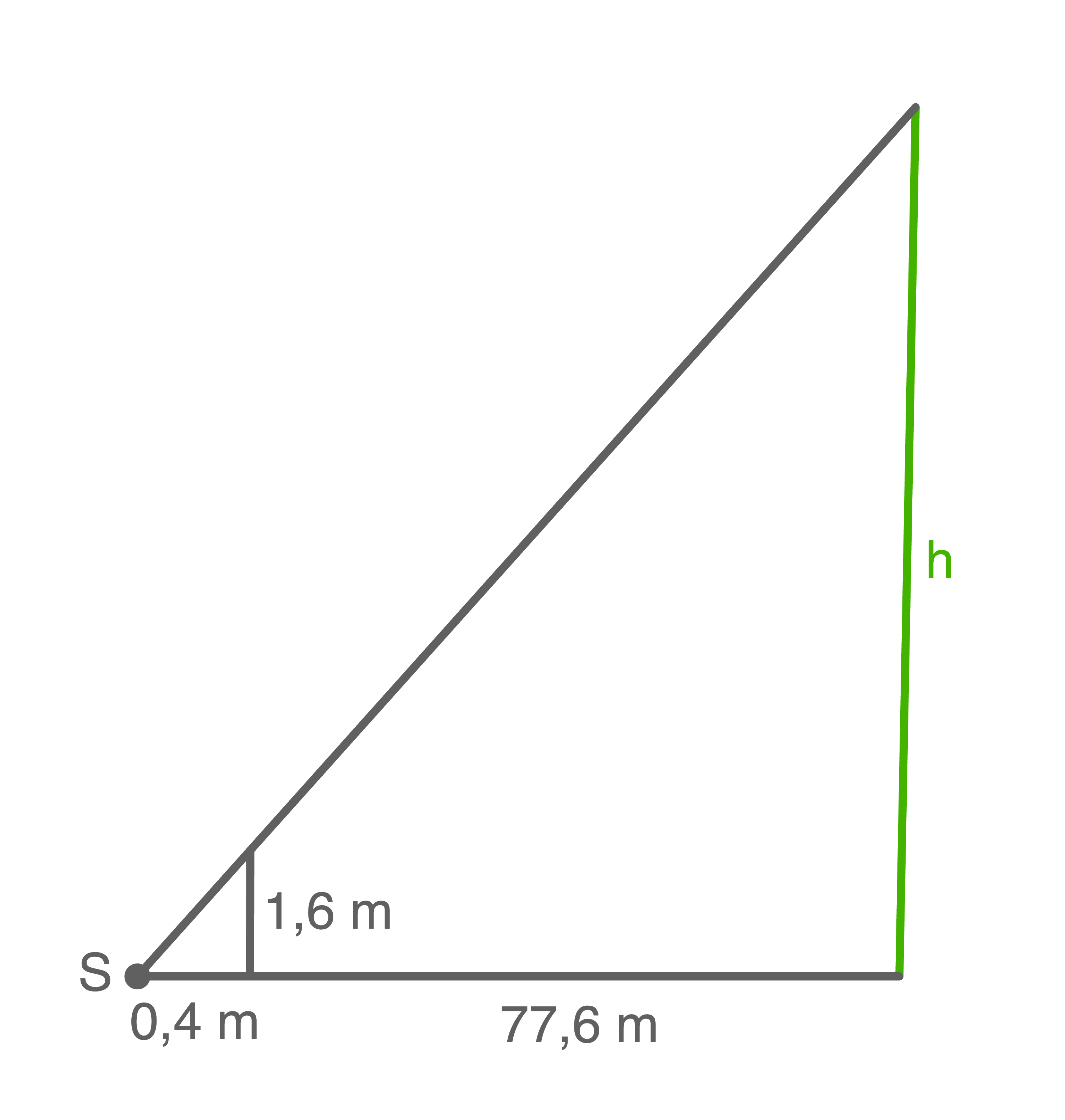 Diagramm eines rechtwinkligen Dreiecks mit Längenangaben.