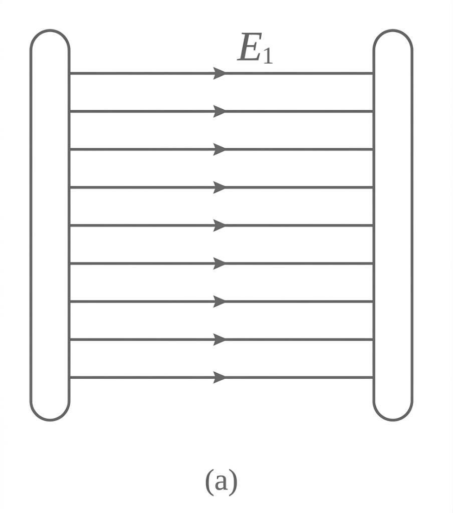 Zwei senkrechte Platten mit mehreren horizontalen Pfeilen nach rechts, beschriftet E1