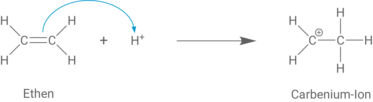 Startreaktion kationische Polymerisation Anlagerung Proton an Doppelbindung in Ethen